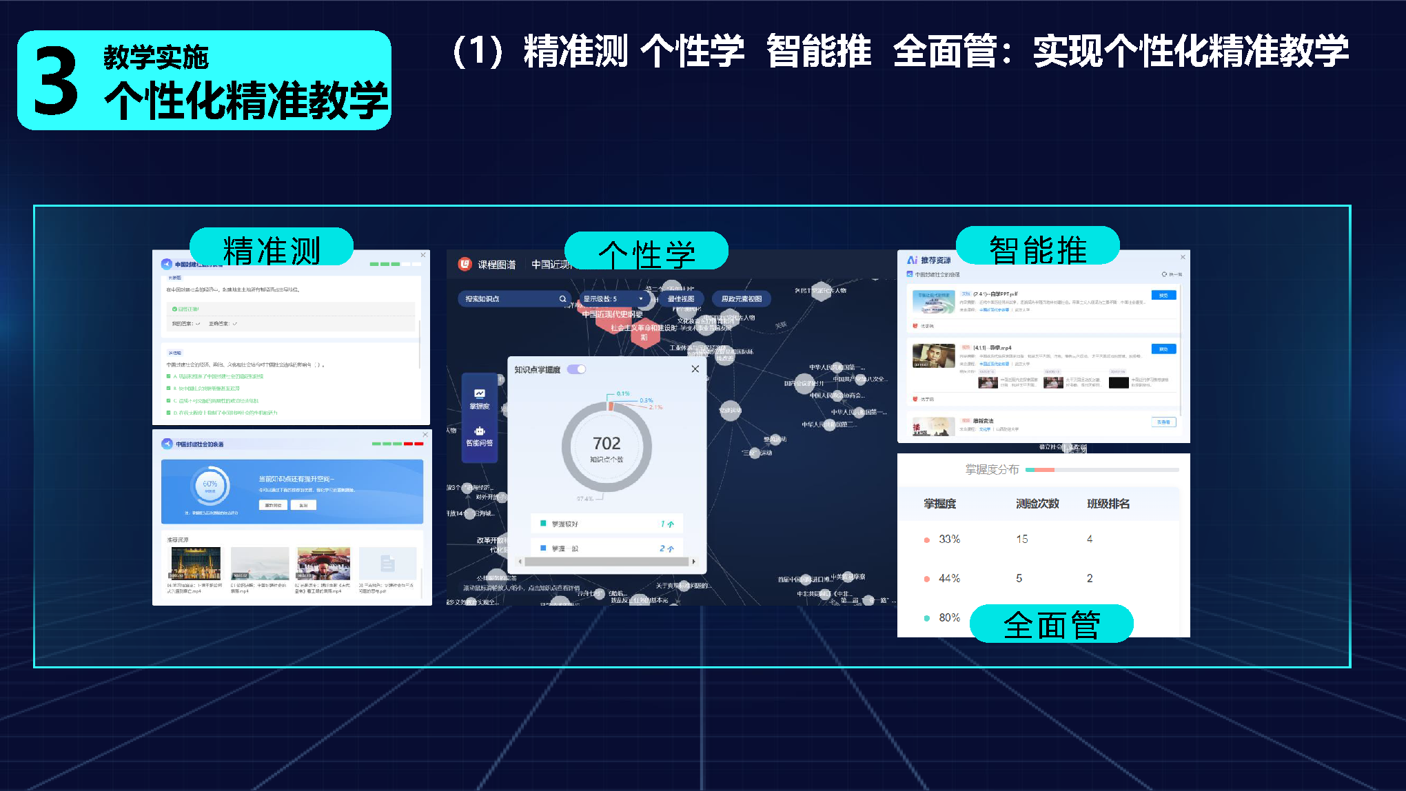 个性化精准教学与学情分析界面